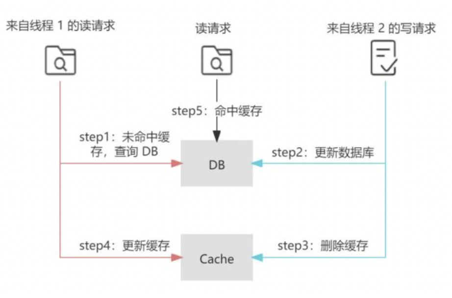 image-20240520170450806